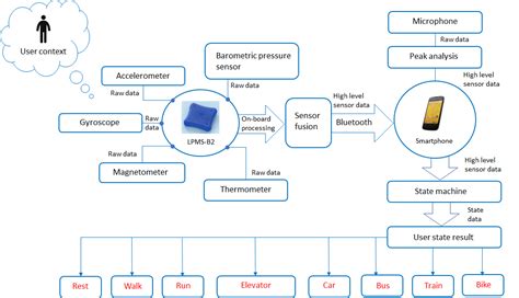 Image result for Context Analysis