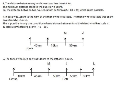 Image result for Direction Sense Questions