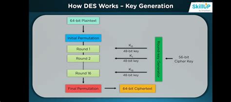 Image result for Md5 Hash Values