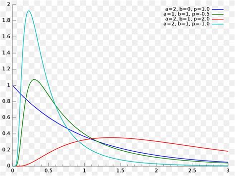 Inverse Gaussian Distribution Explained 的图像结果