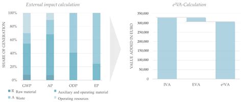 A System Thinking Normative Approach towards Integrating the ...