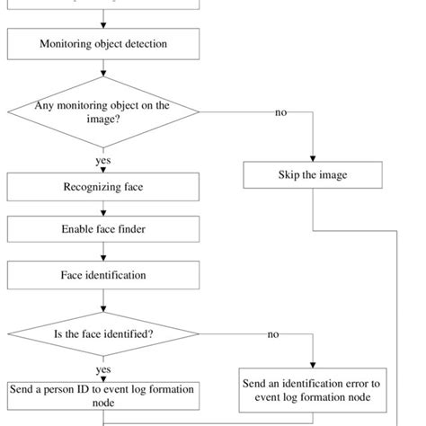 Image result for Digital Image Processing Algorithm
