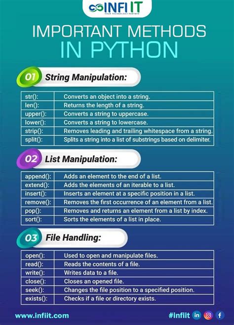 Image result for What a Intin Coding Python