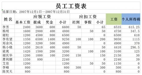 2020实用工资Excel全套模板（含公式），超详细！收藏！ - 知乎