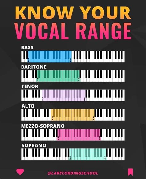 Pin by Helen Simmonds on Music Theory | Music theory lessons, Piano ...