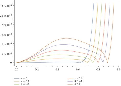 Image result for Calculating Absolute Error