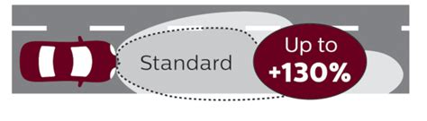 Halogen Headlights | Philips