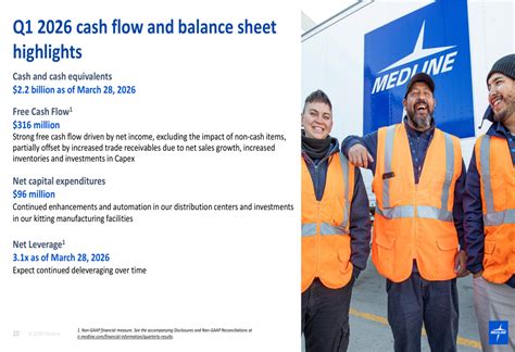 Medline Q1 2026 slides: strong sales growth, tariff costs hit margins ...
