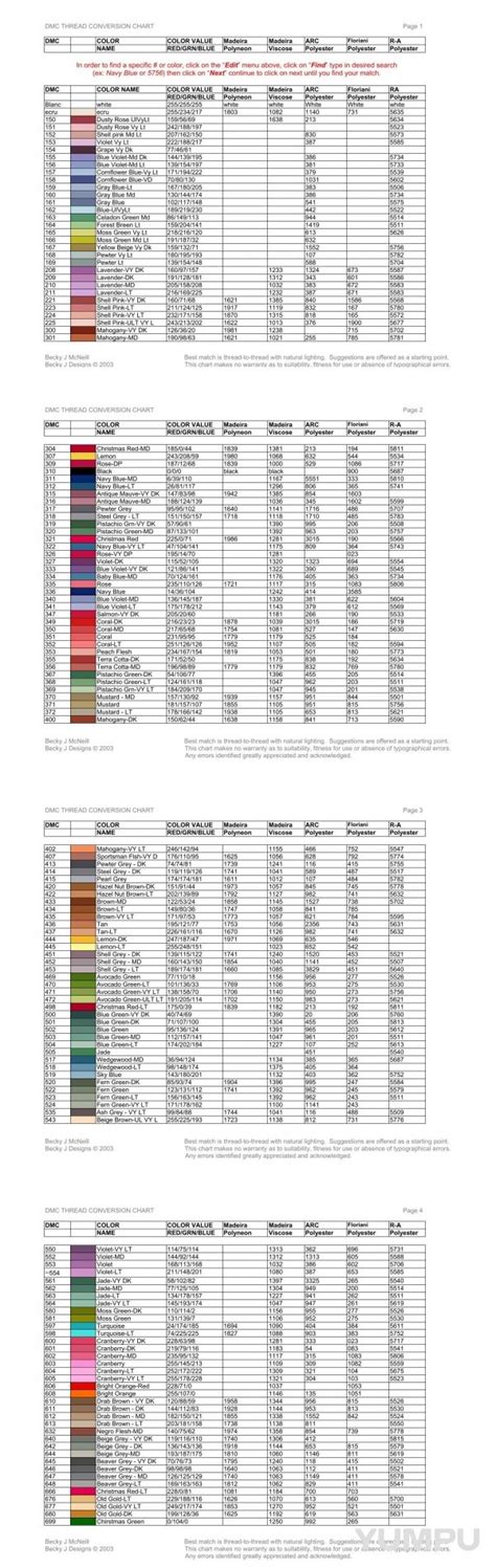 Image result for Hemingworth Thread Conversion Chart