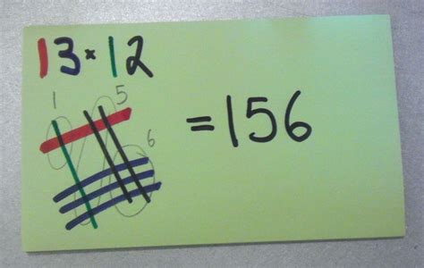 Image result for How to Learn Japanese Multiplication Method