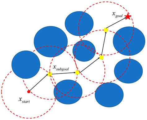 Image result for APF Algorithm