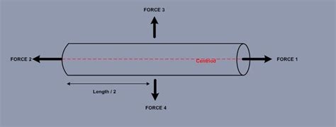 Axial Loading Problems 的图像结果