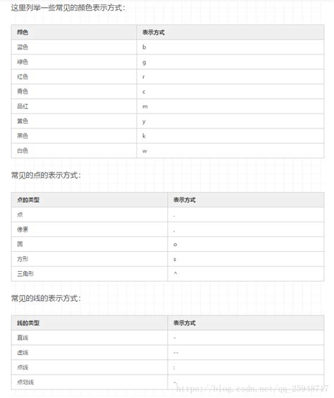 Matlibplot Python 的图像结果