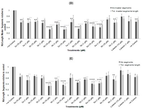 Halogenated Flavonoid Derivatives Display Antiangiogenic Activity