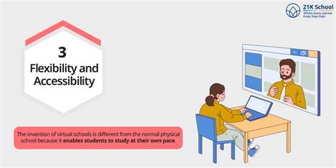 The success of virtual schools in the Middle East