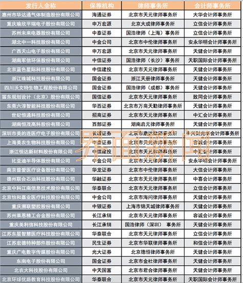 每日互动被证监会立案调查，谢保平律师团队索赔预登记 - 哔哩哔哩