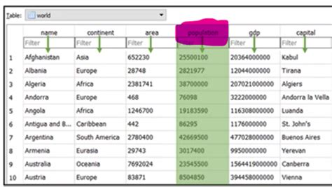SQL in Computer Science 的图像结果