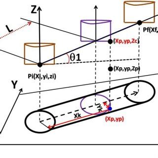 Image result for Intersection Calculation