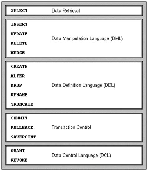Image result for Oracle Code Combination Structure