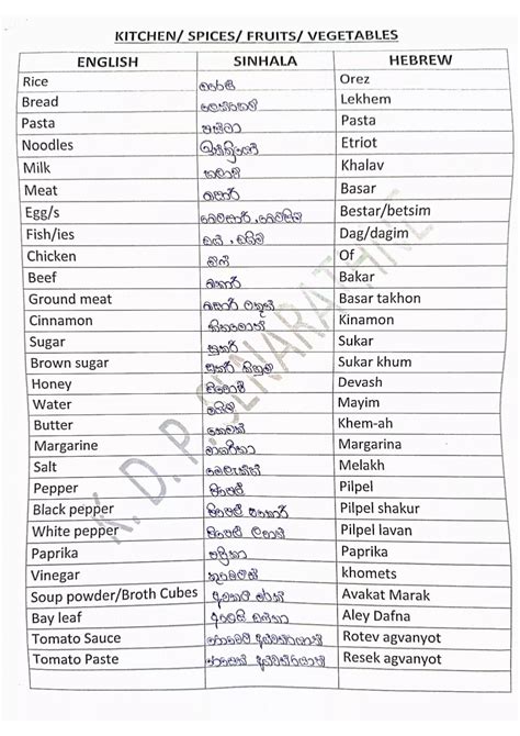 Image result for Basic Hebrew Lesson