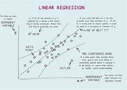 Image result for linear