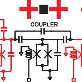 Image result for sycamore quantum algorithm