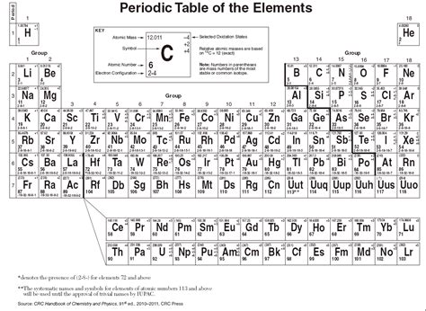 Chemistry Reference Table printable pdf download