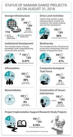 DAILY NEWS ANALYSIS 08 OCTOBER