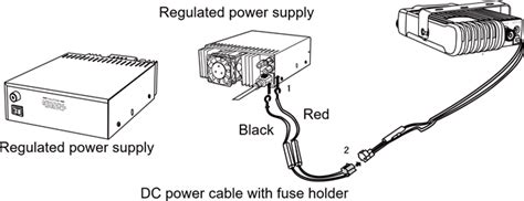 Image result for Retevis Rt95 Program Manually