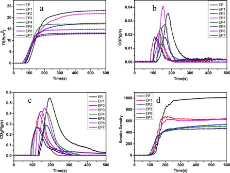 Image result for Smoke Density Graph