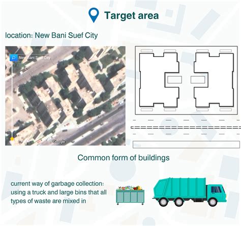Garbage Collection System 的图像结果