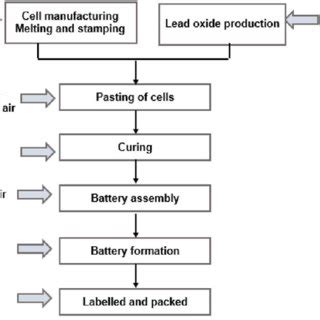 Bildergebnis für battery manufacturing process
