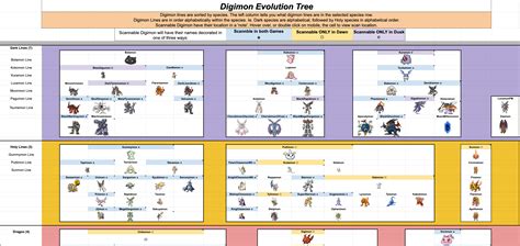 Digimon World PS1 Evolution Chart 的图像结果