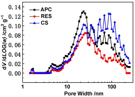 Decay on Cyclic CO2 Capture Performance of Calcium-Based Sorbents ...