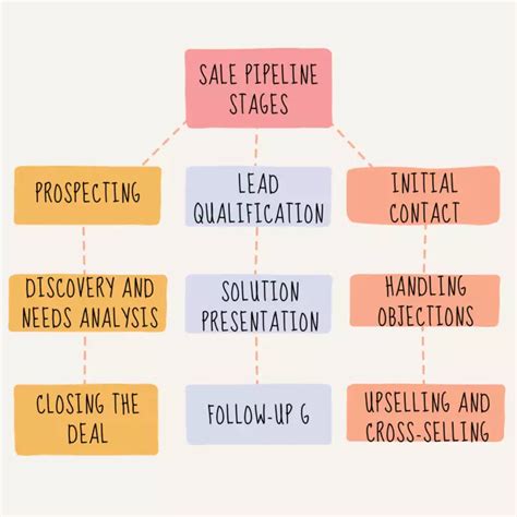 Sales Pipeline: Everything You Need To Know