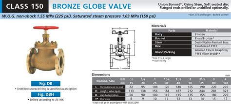 B/BH/DBH, Class 150 Cast Bronze Globe Valve | KITZ | MISUMI Malaysia