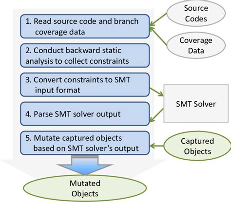 Image result for String Object Mutation and Creation in Java