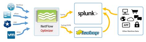 Image result for NetFlow Definition