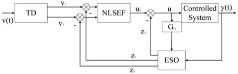 Research on Position Tracking Performance Optimization of Permanent ...