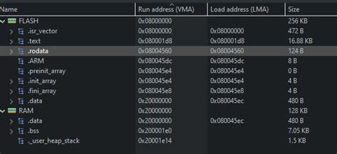 Image result for Source Code File Size