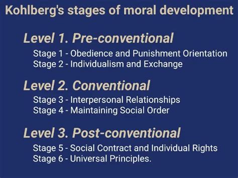 Image result for Conscience Development Theory