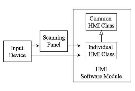 Image result for Command Line Human Interface Vs. Machine Interface