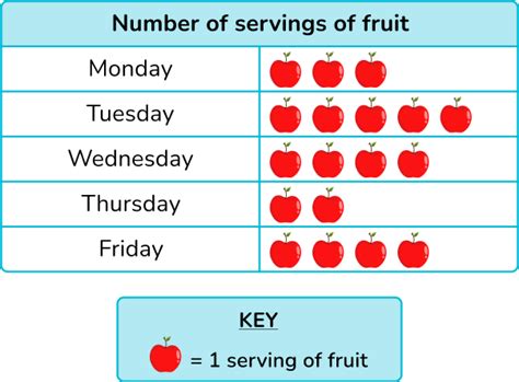 Image result for How to Interpret Numerical Data