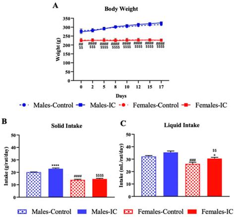 Evaluation of the Effects of Instant Cascara Beverage on the Brain-Gut ...