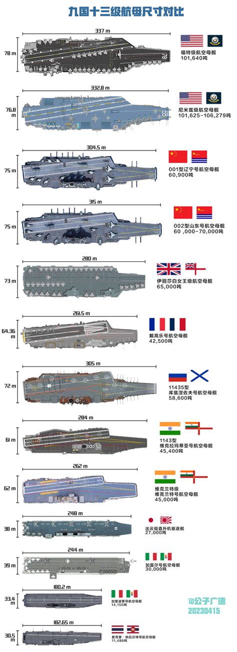 全球海军舰艇吨位十强榜1865-2020，强国历程，来自海上的角逐！