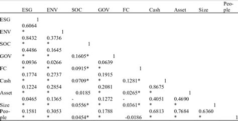 Correlation with Multiple Variables 的图像结果