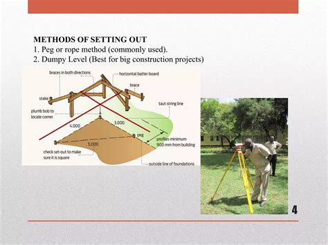 Setting Out of Building Using Dump Lever 的图像结果