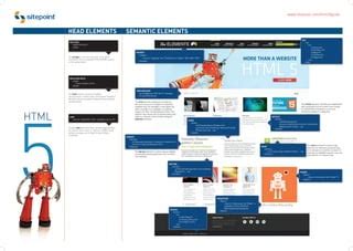 Image result for How HTML Works Poster