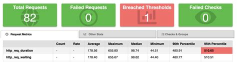 Load & Performance Testing | tech-talks