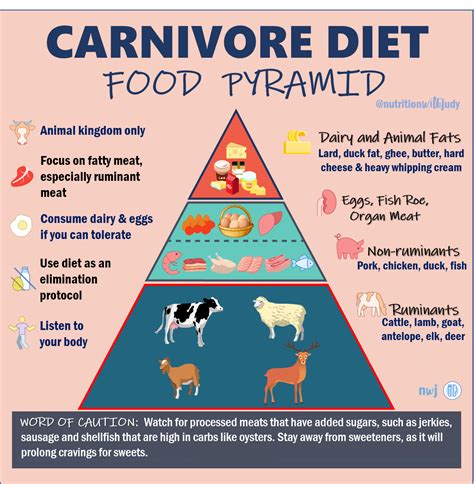 The Beginner's Guide to the Carnivore Diet by a Nutritionist - diet of lion